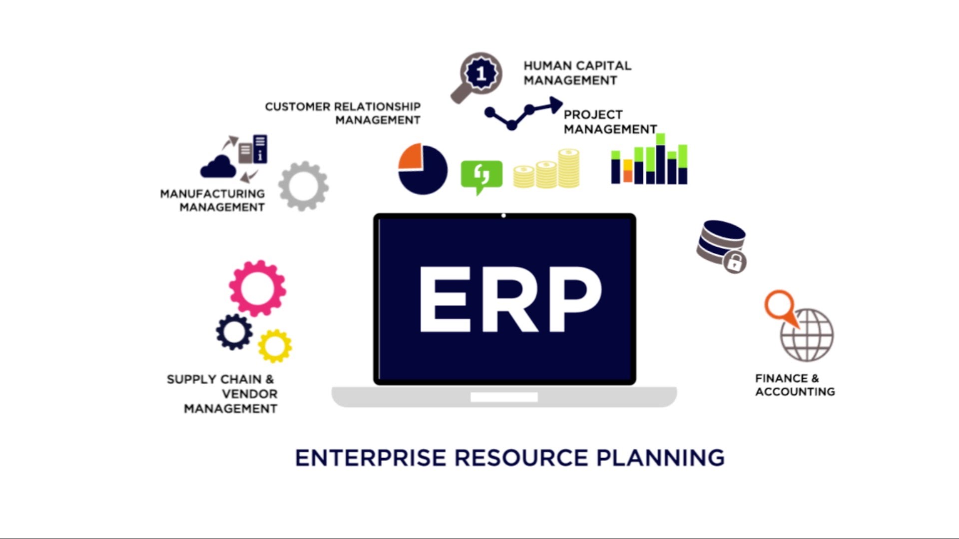 A Typical ERP Business Scenario to Explain Why ERP is Required.jpg